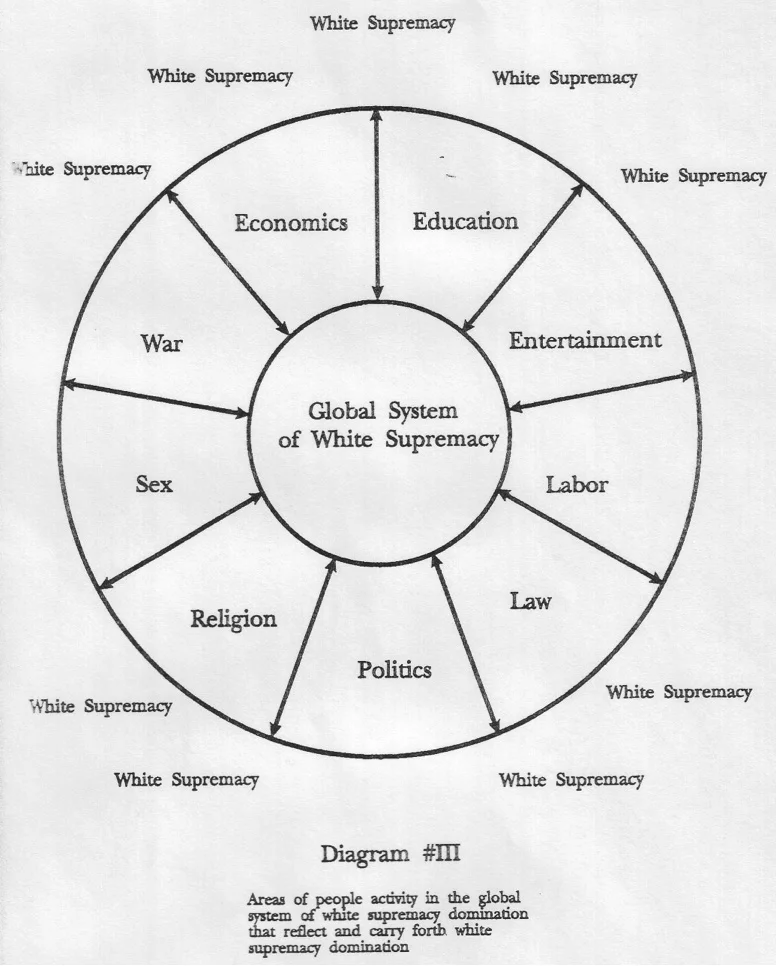 white supremacy chart.jpg