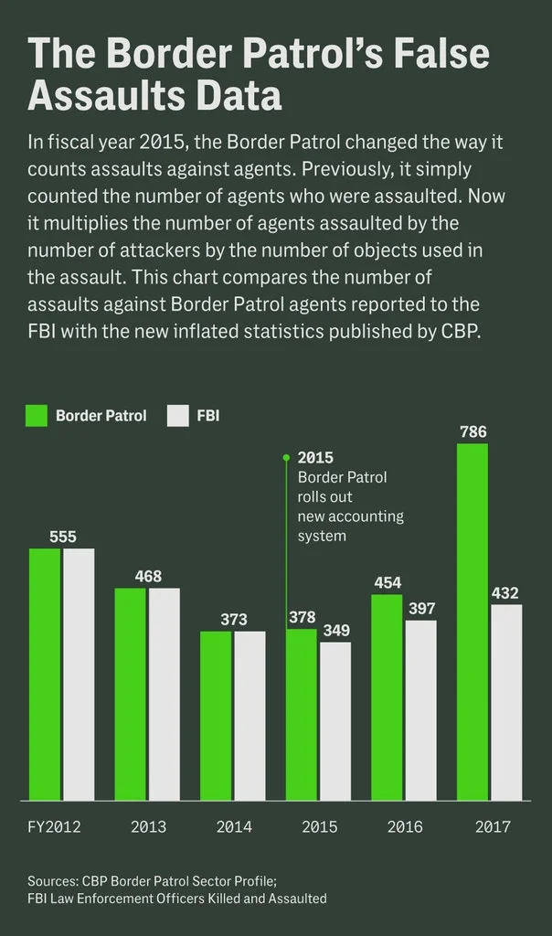 border patrol lies.jpg