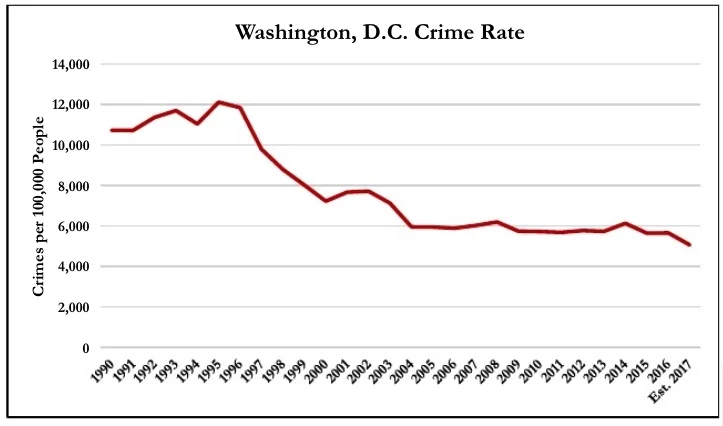 dc+crime+rate.jpg