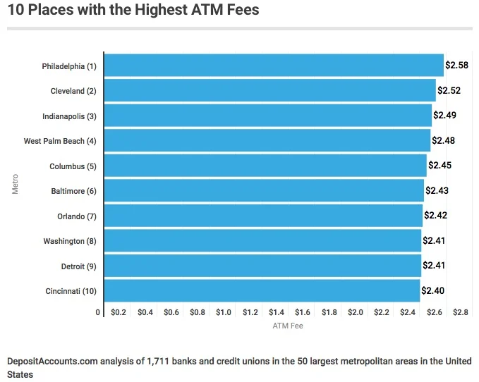 atm fees .jpg
