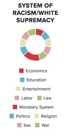 white supremacy chart again .jpg