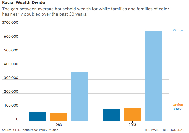 racial+gap+graph.jpg