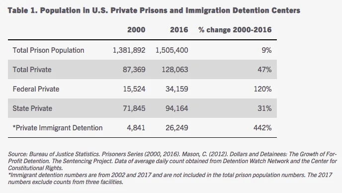 private prison stats.jpg