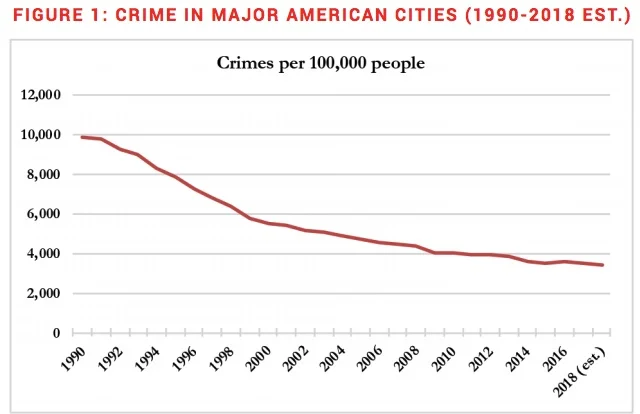 2018 crime data.jpg