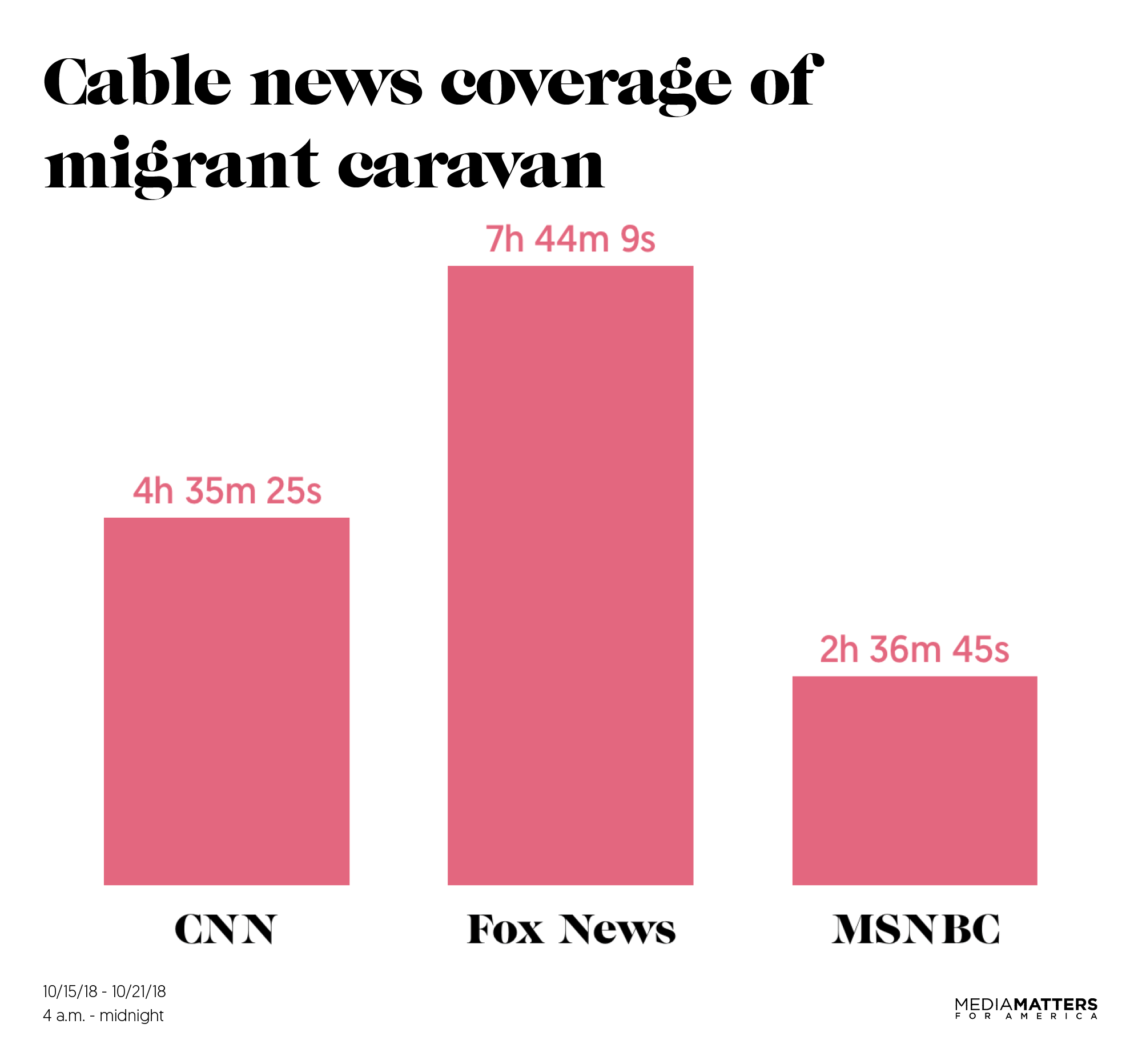 Caravan_Coverage.png