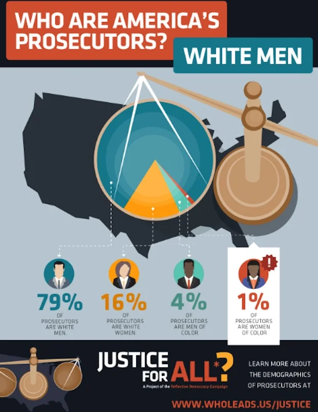 prosecutors graph.jpg