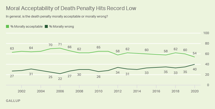 Gallup-Moral-Acceptability-2020.png