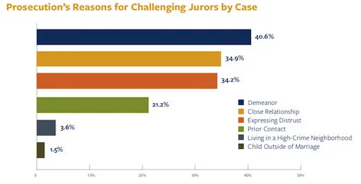 Trial By an Unlawfully Created State Body [a jury]. There are only a few ways that Americans can meaningfully exercise their citizenship; enlisting in the military, running for national office, voting and serving on a jury. Like voting, jury service…