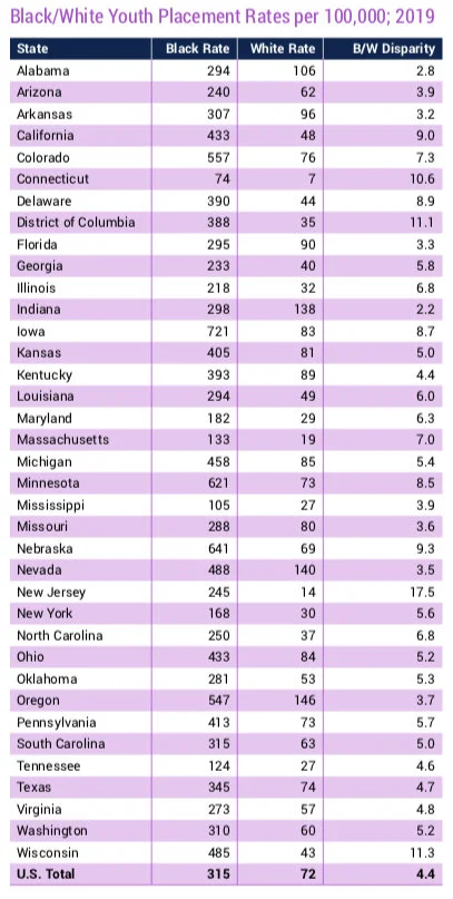 black:white youth incarceration.jpg