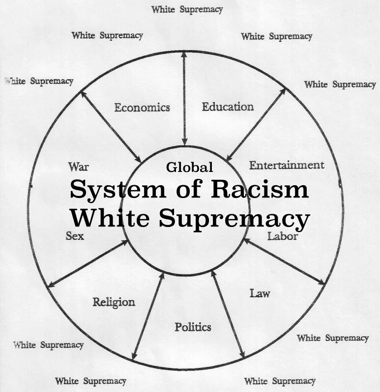 racism white supremacy chart.jpg