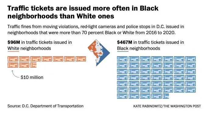 Legal Scholar Charles Epp explains that the freedom to drive is especially important for African Americans and other non-white people and explains that driving is essential to citizenship and equality.