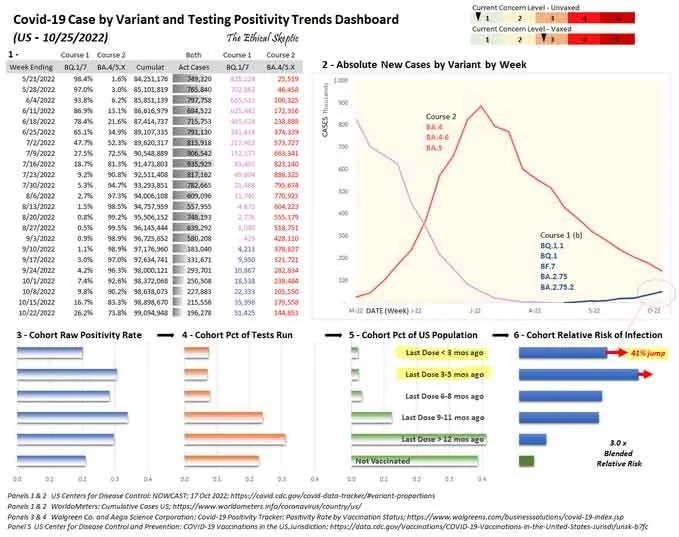 Liars at the CDC Warned That Covid Is 1 Of the Top 10 Causes Of Death in Children Aged 5 To 11, But when Asked to Produce The Data, they Admitted They Never Conducted an Analysis for that Age Group