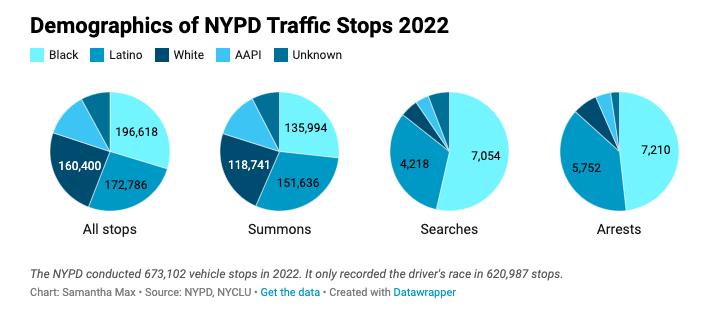 NYPD+stops+2022.png