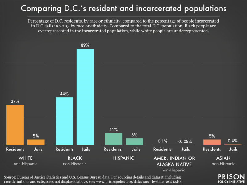 DC_racial_disparities_2021.png
