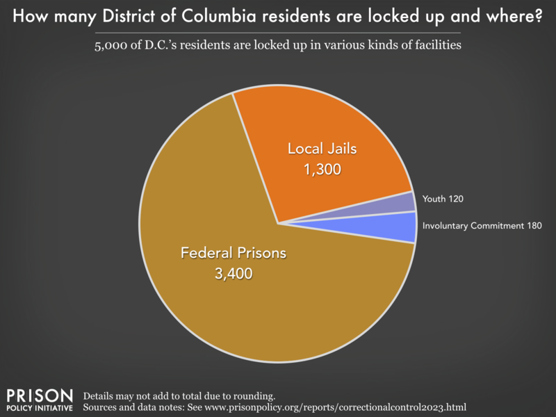 DC_incarceration_2023.png
