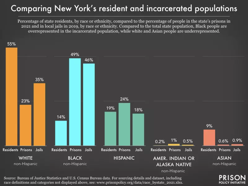 ny prisons graph .png