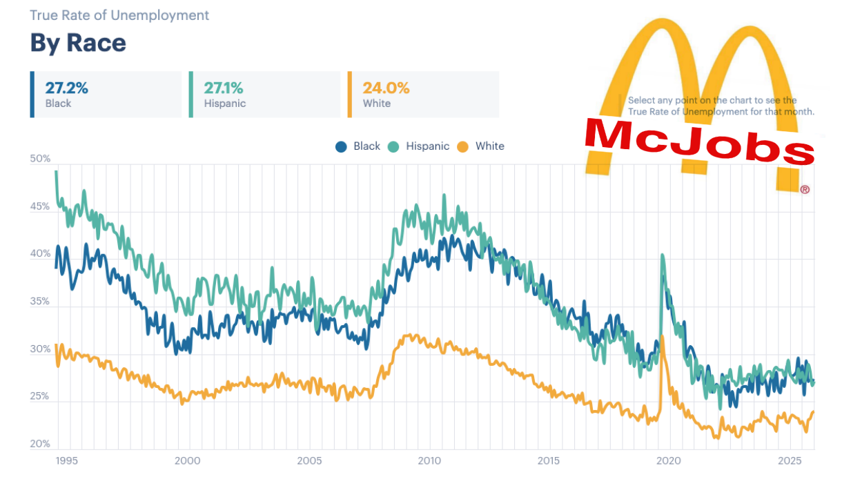 mcjob graph - ludwig numbers.png