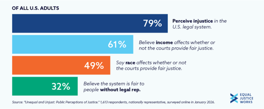 equal justice graph.png