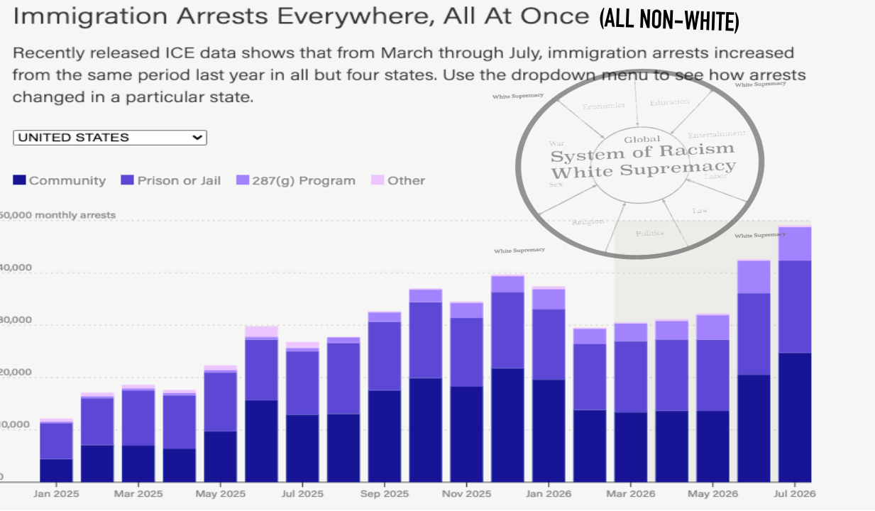 race soldier arrests 2026.png