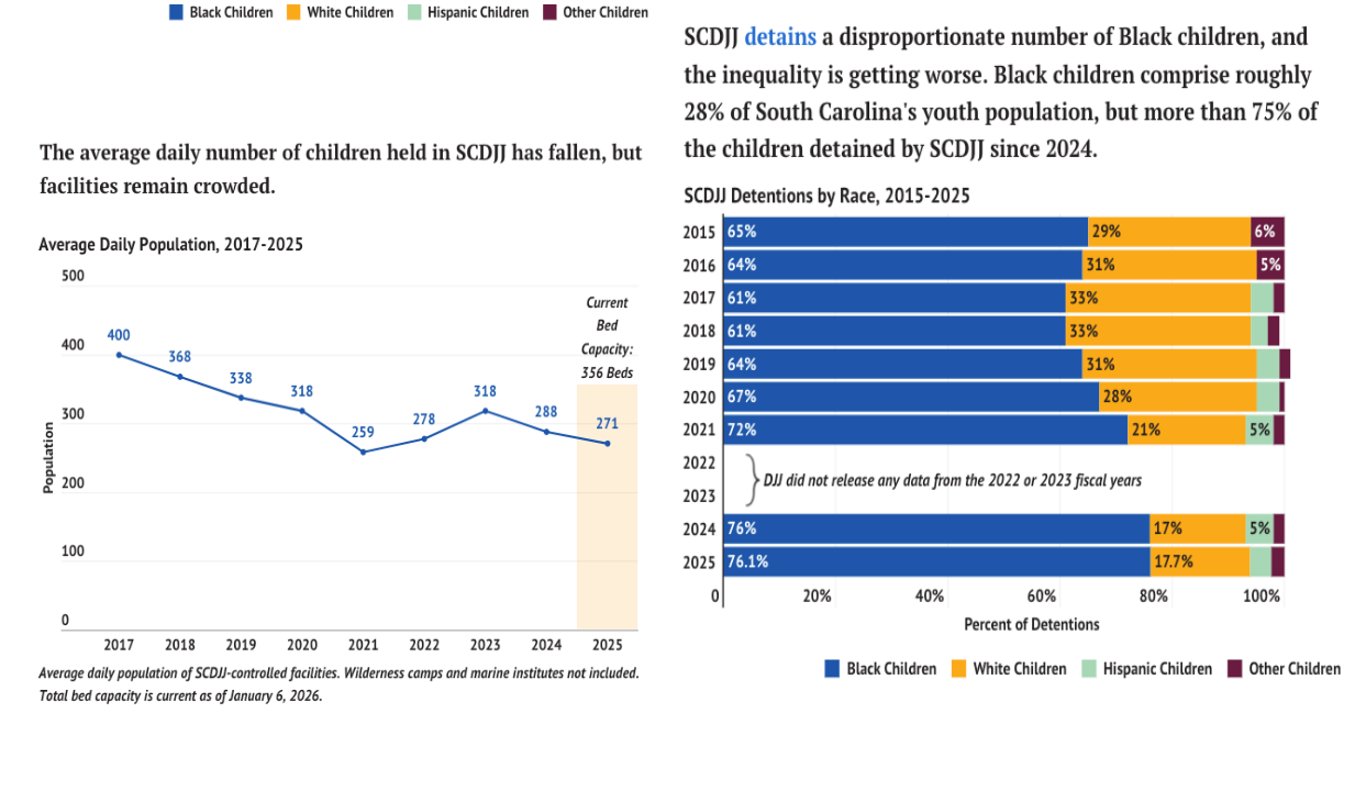 ACLU report on SC Juvenile Jail 2.png