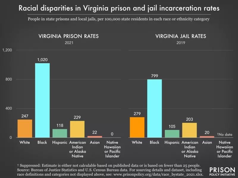 va prison rates.png