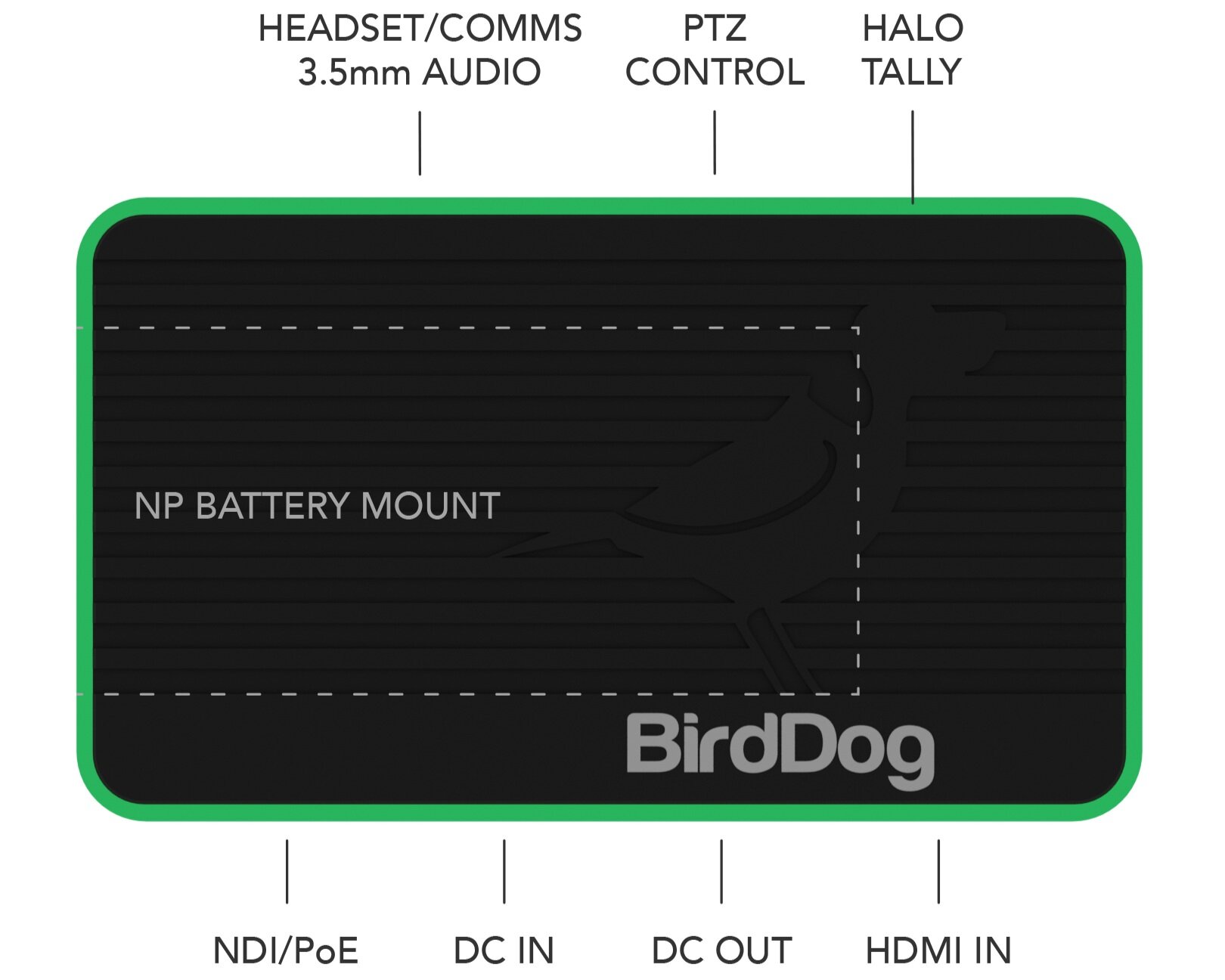 Birddog Mini NDI Encoder &amp; Decoder