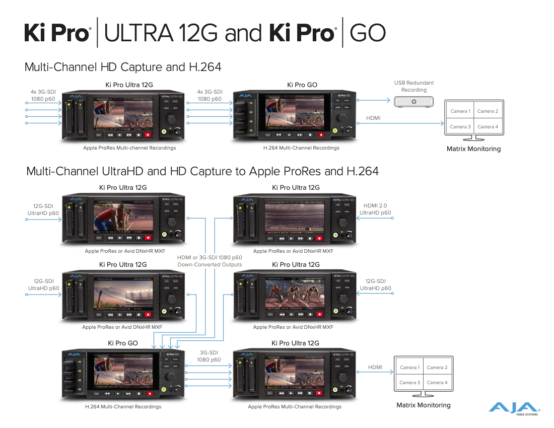 KPU12G_and_KPG_multi_channel.png