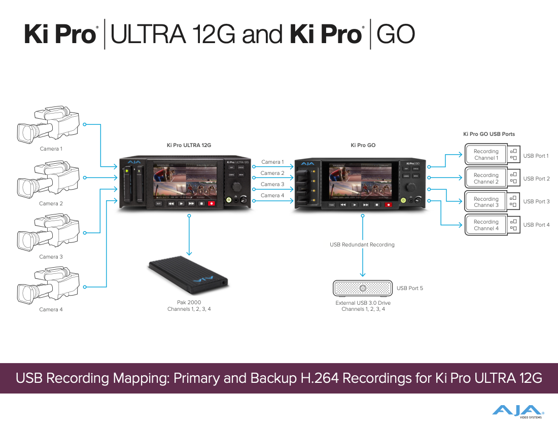 KPU12G_and_KPG_primary_backup.png