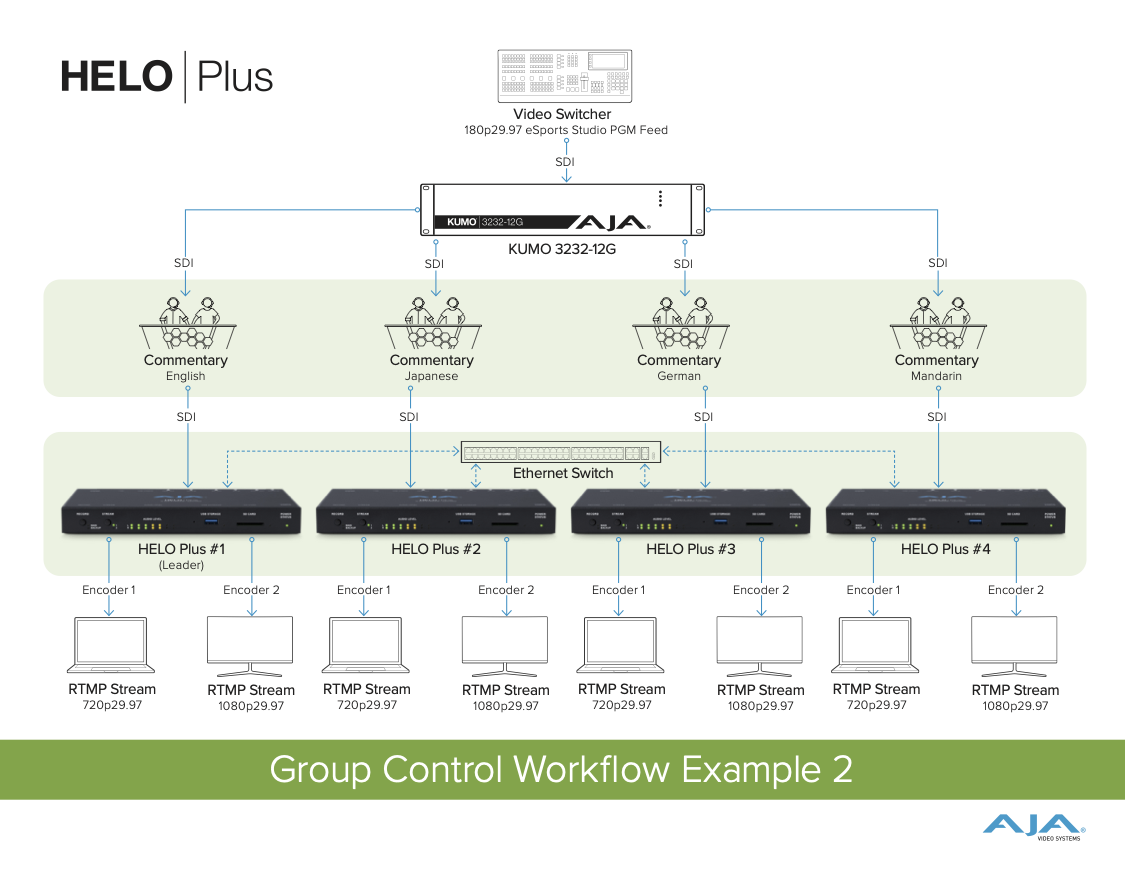 AJA-Helo-Plus-workflow