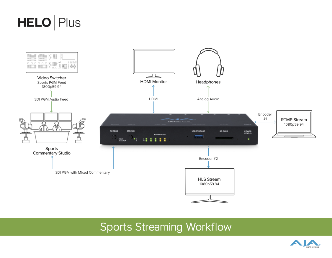 AJA-Helo-Plus-workflow