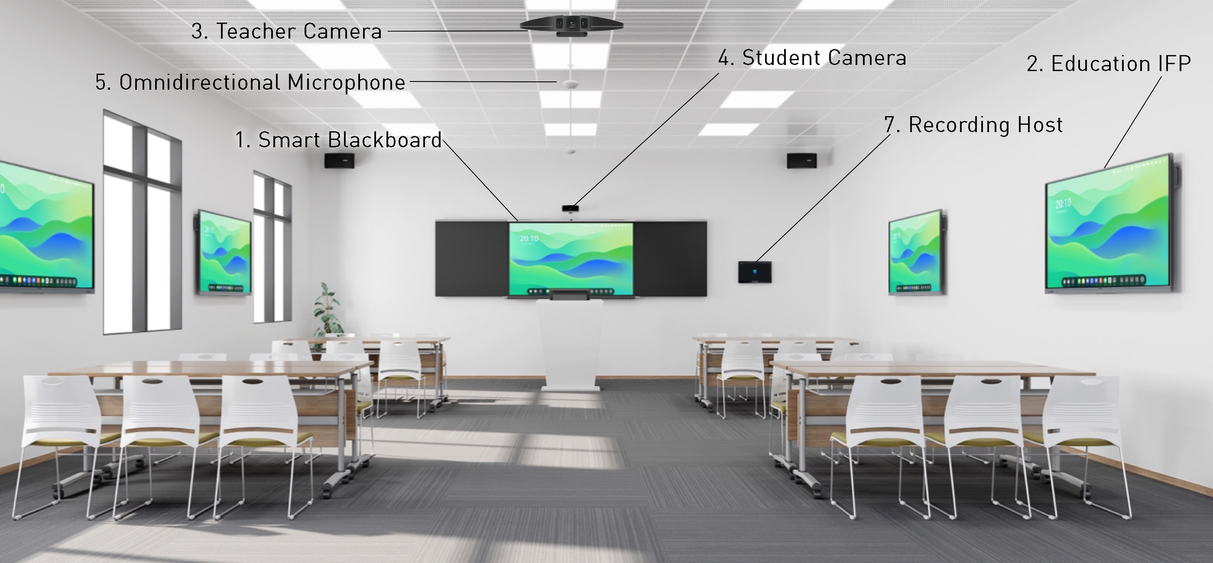 Maxhub Interactive Flat Panel Classroom