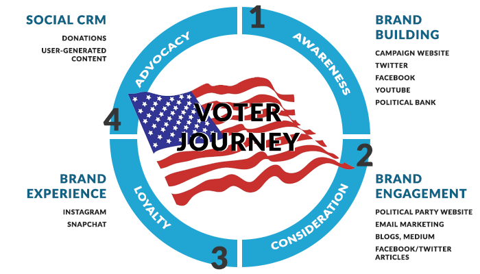 Voter-Journey.png