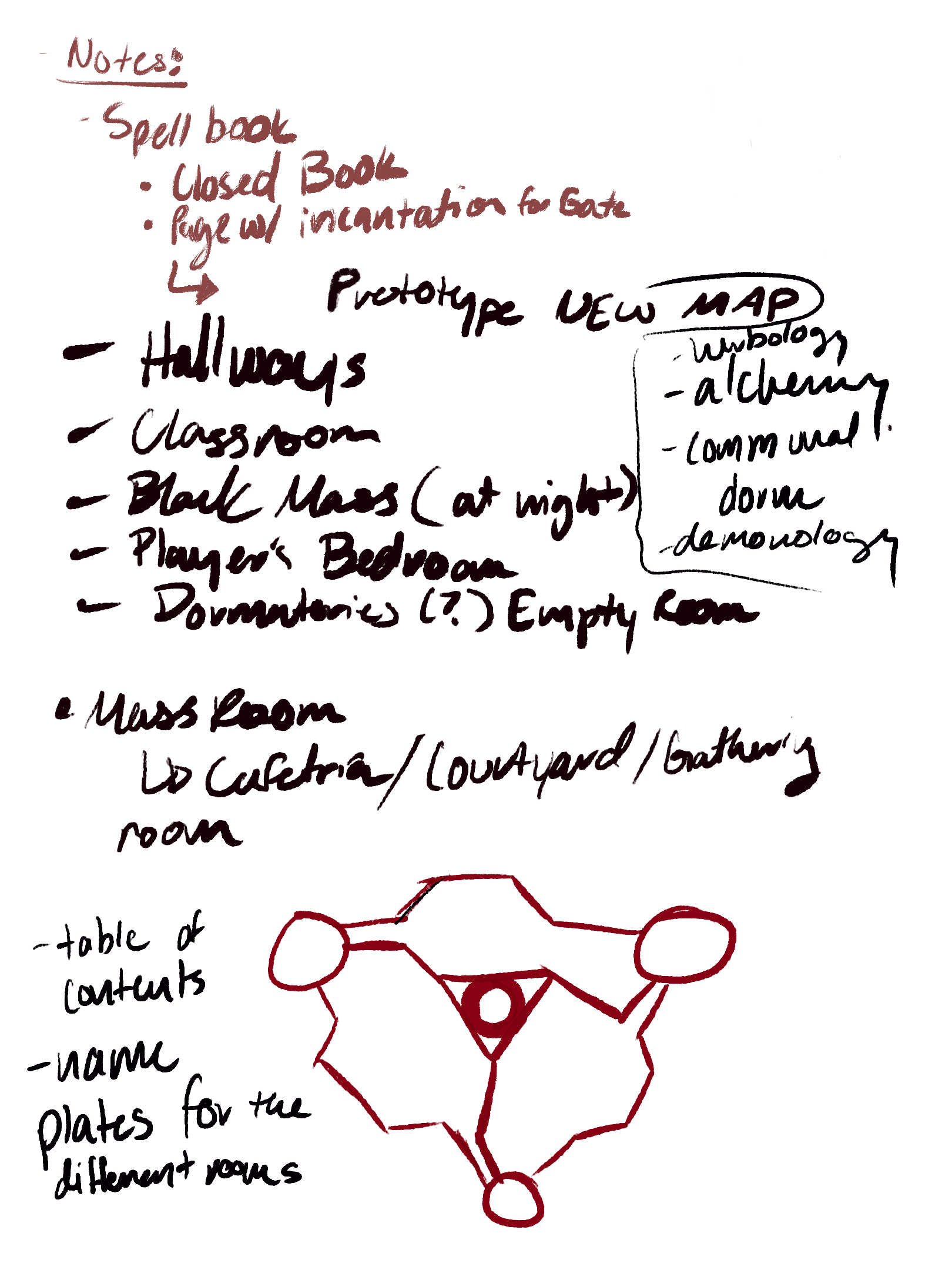 Rooms needed for Map.png