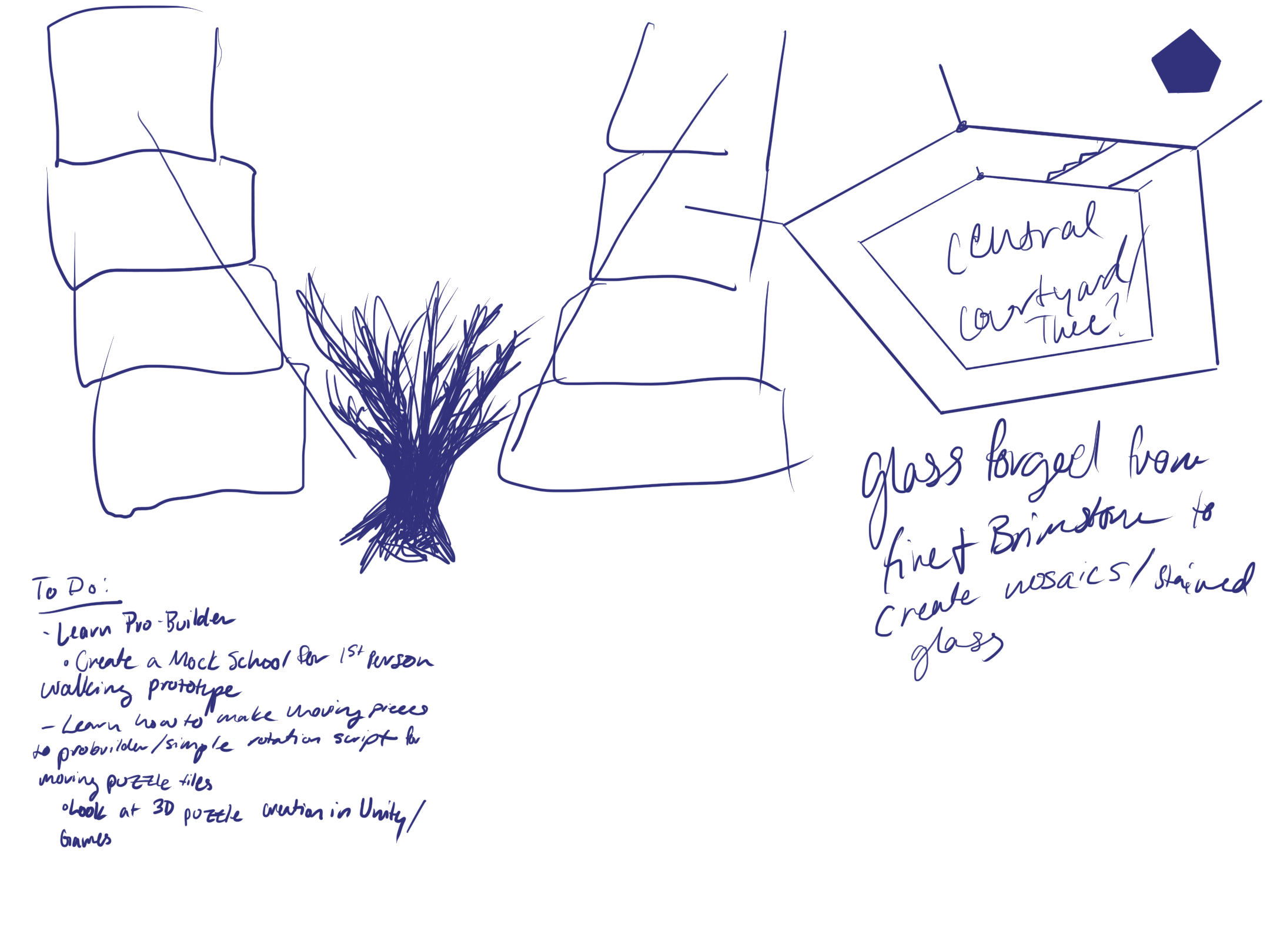 Research+ideation+Map2.png