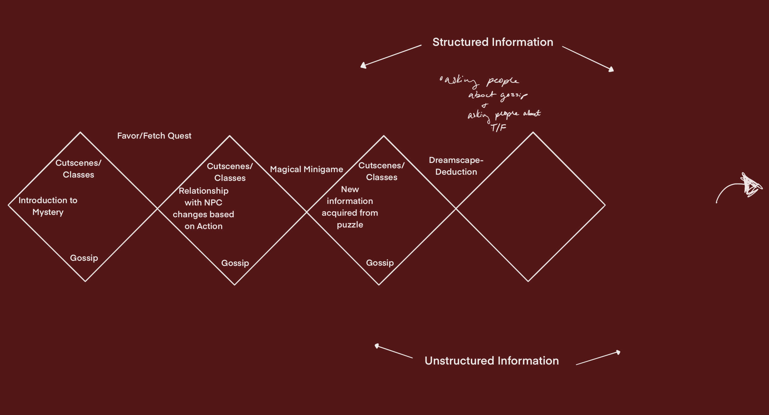 Gameplay Loop1.png