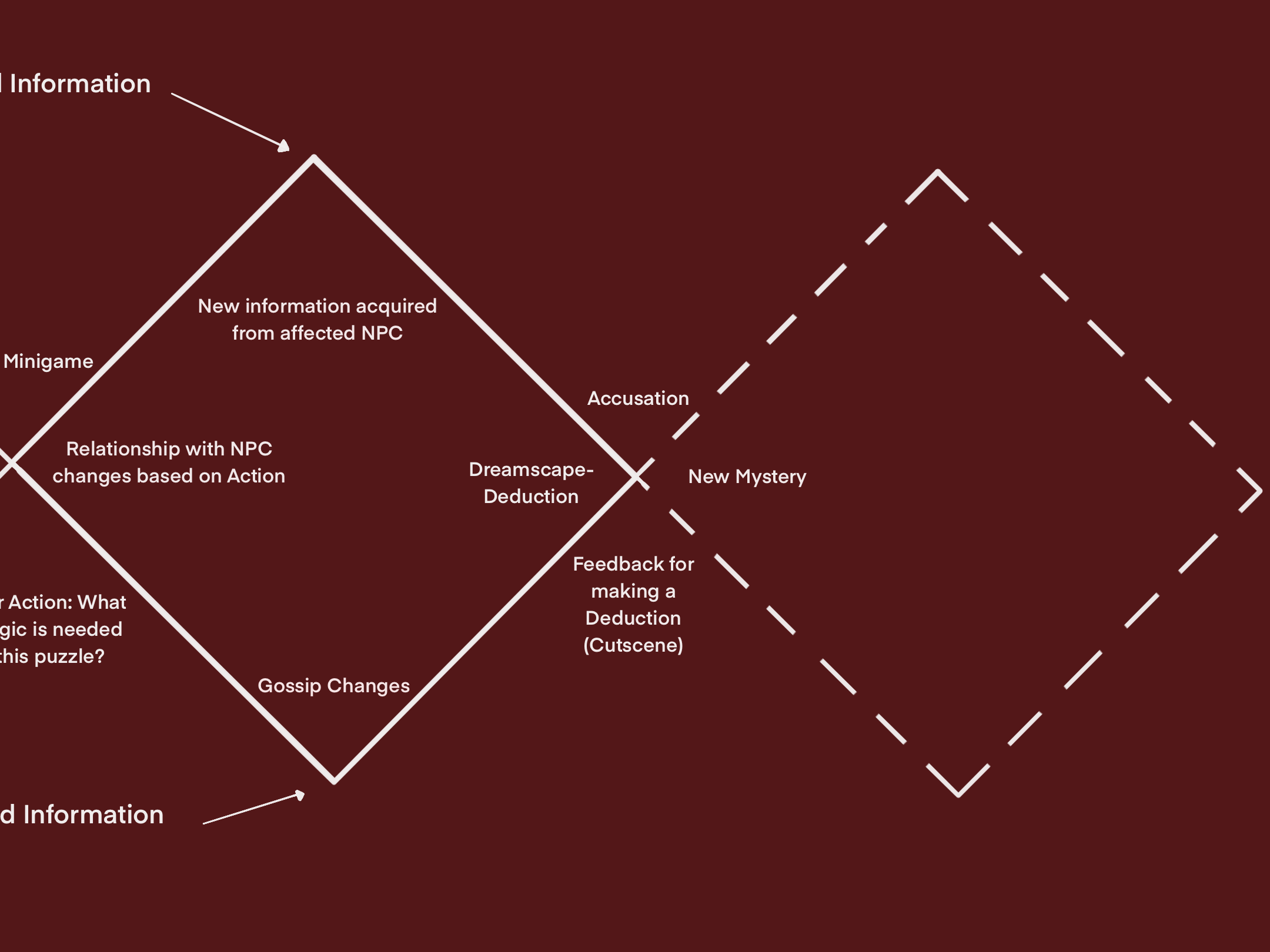 Gameplay Loop 2.png