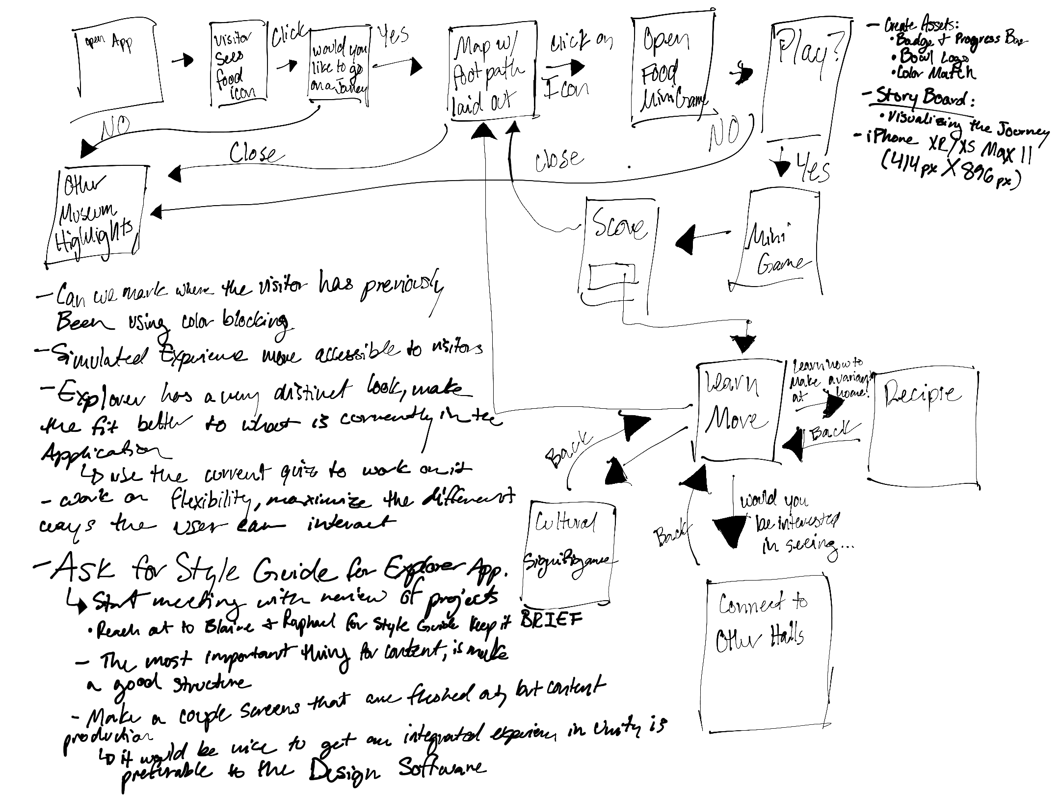 User Experience Flow.png