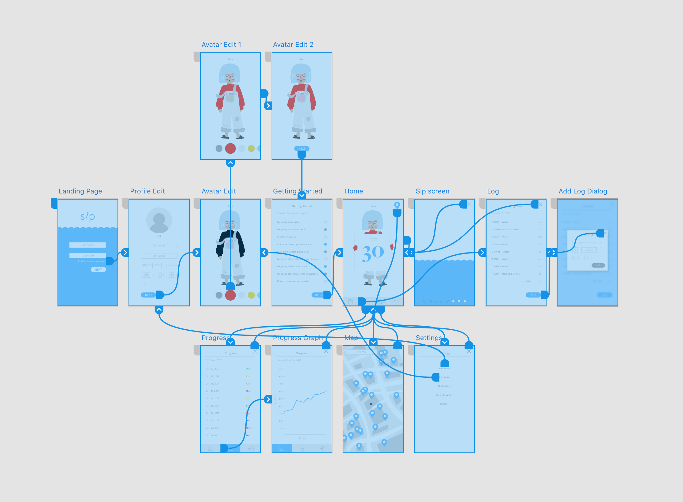 User flow map