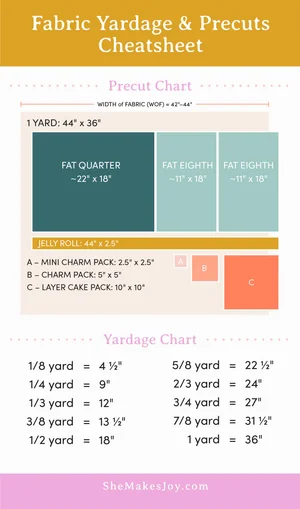 Ultimate Guide to Fabric Yardage and Precuts — She Makes Joy