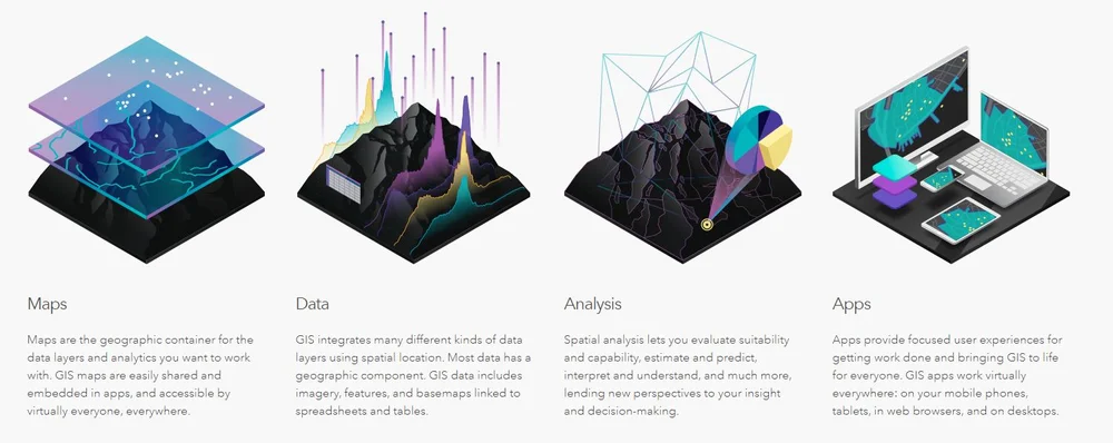 Arcgis Sage Ocean Big Data New Tech Social Science