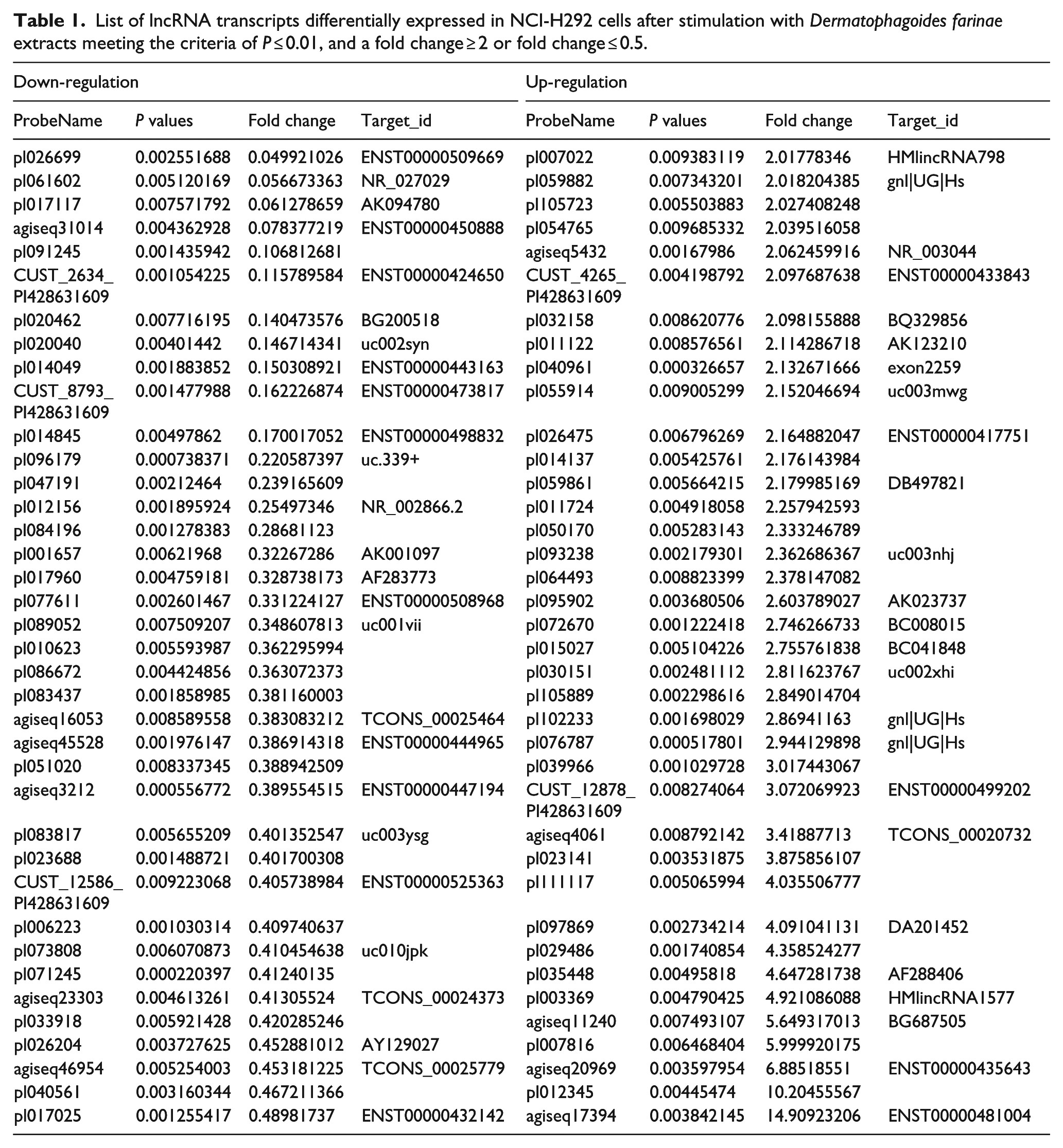 Cloud Vision APIs with a human-in-the-loop may perform better on everyday objects such as cats and dogs, but this improvement is unlikely to extend to specialized domains or complex data without incurring a much higher cost. DOI: 10.1177/0394632017750997 in International Journal of Immunopathology and Pharmacology is licensed under CC By-NC 4.0