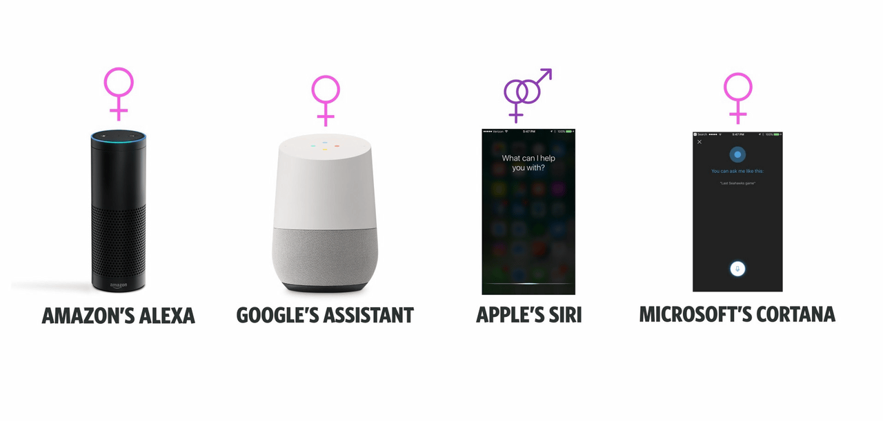 Credit: Eirini Malliaraki https://medium.com/@eirinimalliaraki/making-a-feminist-alexa-295944fda4a6
