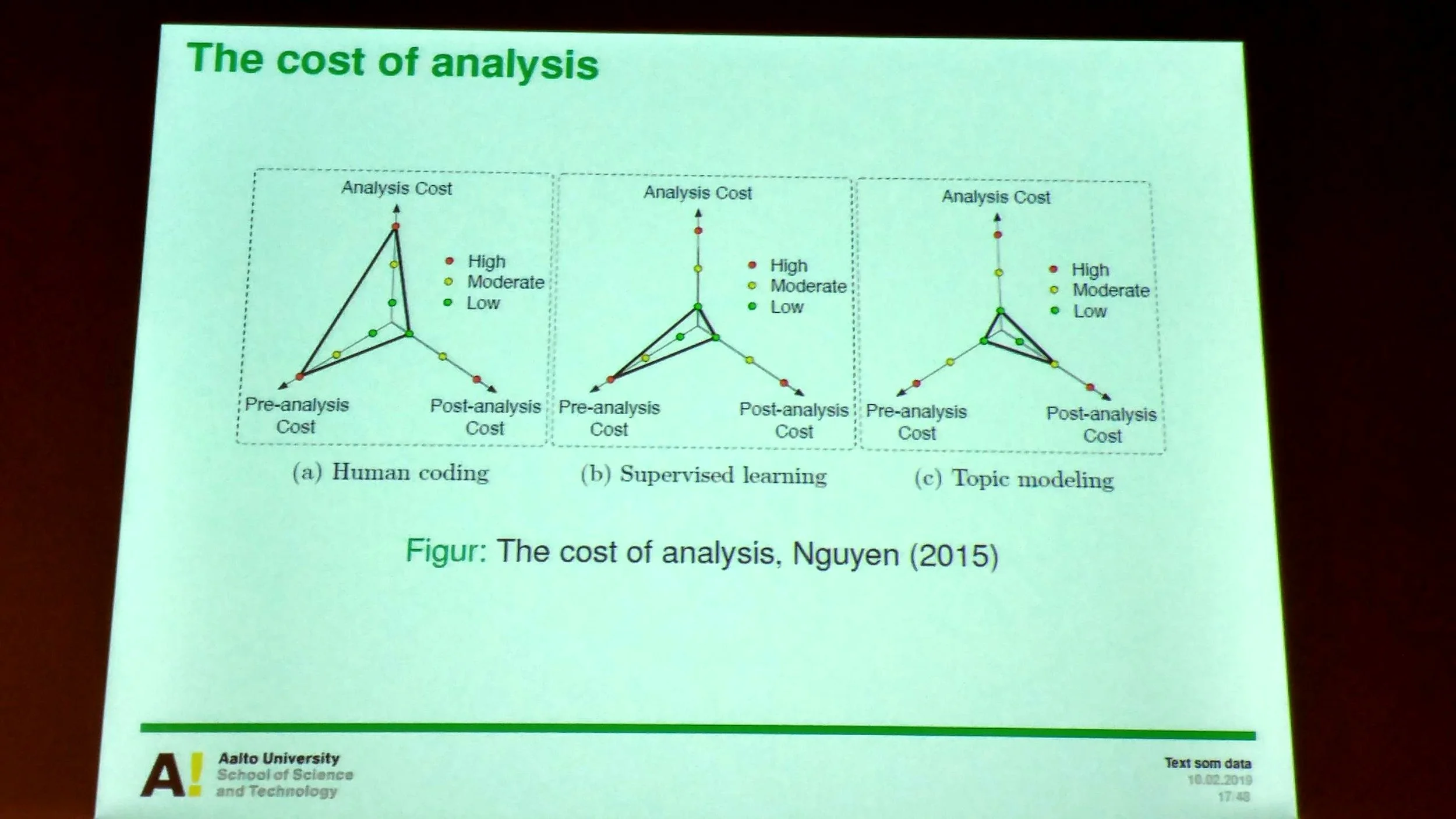 Måns Magnusson presents his work in probabilistic text analysis