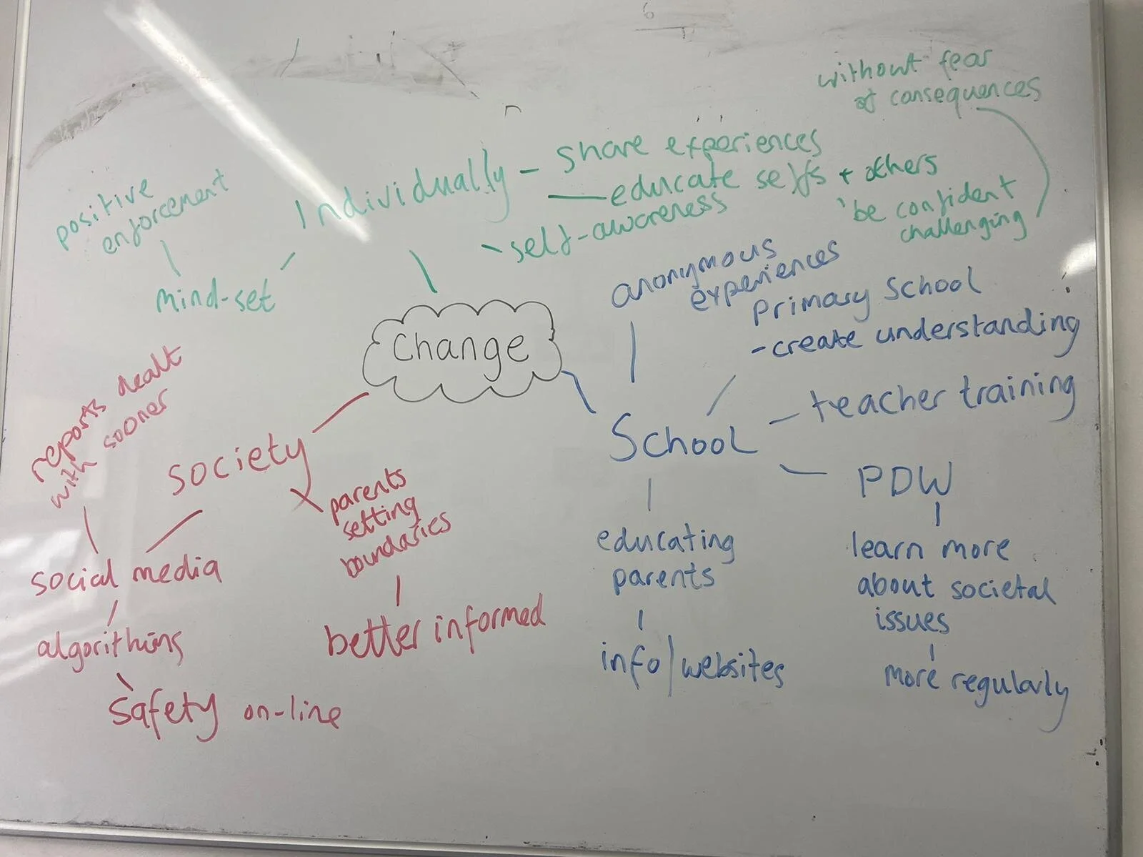 KS3 - The Voice of the Next Generation