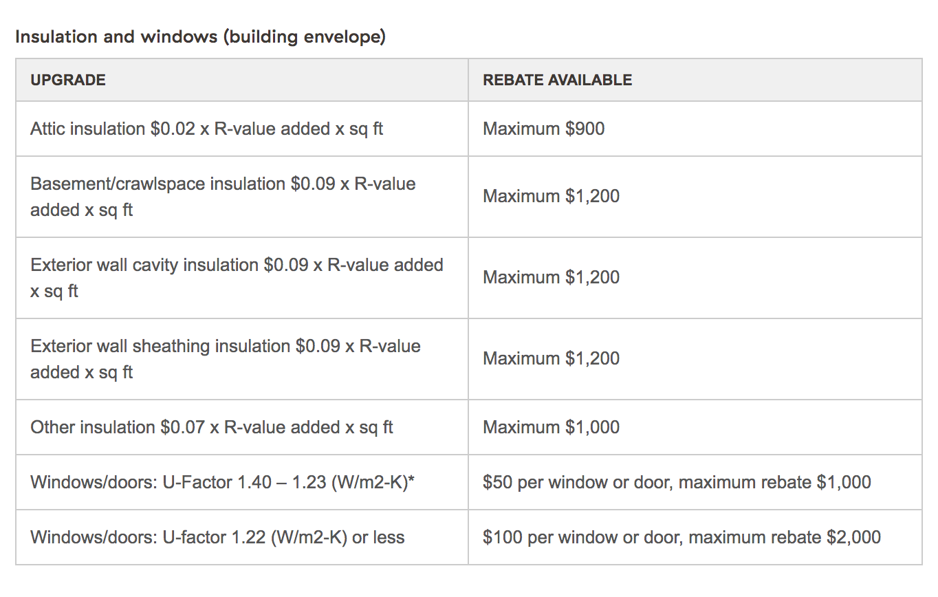 GREEN REBATES SAVINGS When You re UPDATING YOUR HOME S ENERGY 