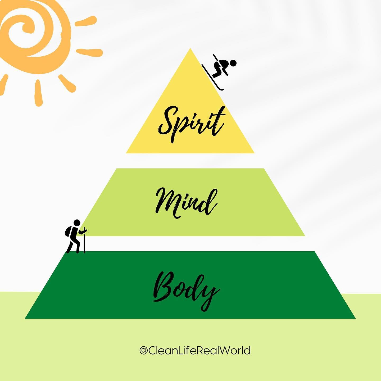 Healing incorporates the Body, the Mind, &amp; the Spirit ✨I have found this to be SO true on my own journey and for for my clients too!
.
But what does that mean?!?! The Pyramid of Health (pictured) is how I believe they all connect and play a role 