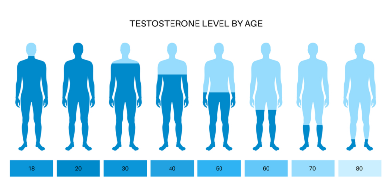 The Truth About Testosterone: What Men Are Not Being Told