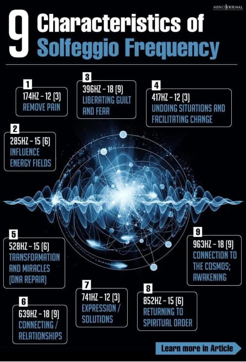 Solfeggio Frequencies 