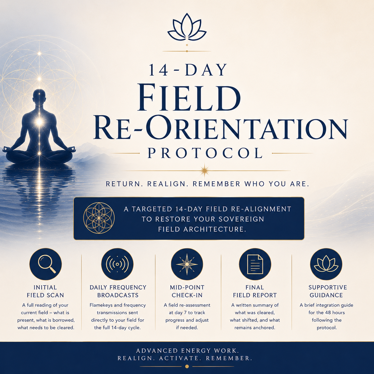 Field Re-Orientation Protocol-14 day