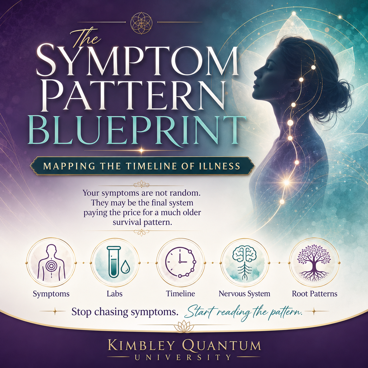 The Symptom Pattern Blueprint